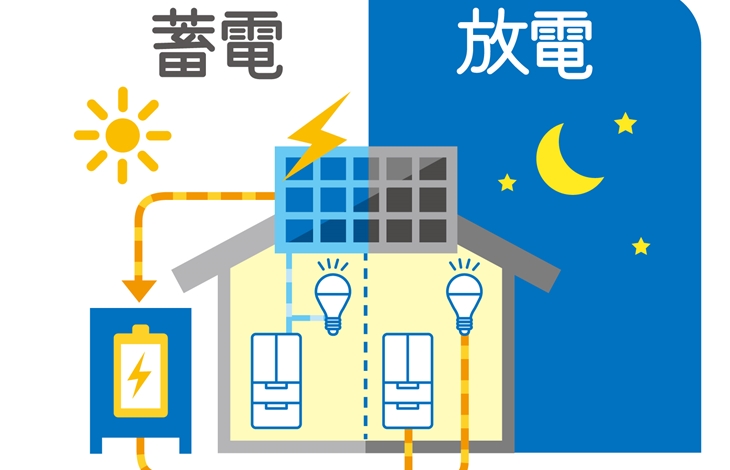 蓄電池もセットで設置すると